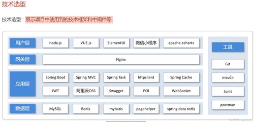 軟件的開發步驟,需求分析,開發環境搭建,接口文檔 蒼穹外賣1