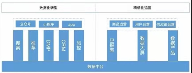 數(shù)據(jù)中臺(tái)的核心構(gòu)成及在手機(jī)軟件技術(shù)開(kāi)發(fā)與銷(xiāo)售中的應(yīng)用
