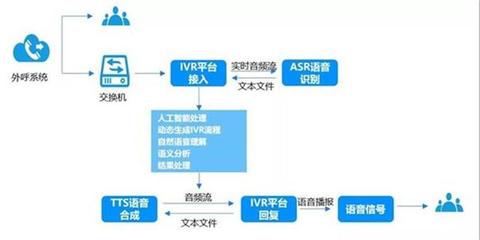 機(jī)器人外呼系統(tǒng)軟件的功能與開(kāi)發(fā)銷(xiāo)售解析