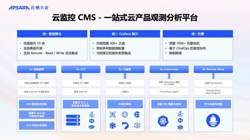 阿里云可觀測產品全新升級 AI與數(shù)據(jù)雙輪驅動，構建面向未來的全棧可觀測體系