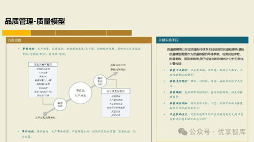 構建未來制造核心 基于PLM、NX、ERP、MES、TIA及WMS集成的數(shù)字化智能工廠MES項目實施建設方案