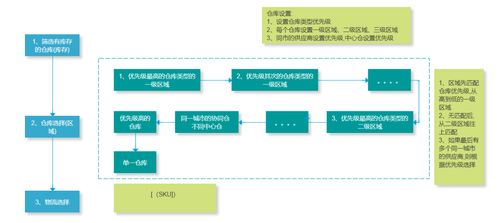 電商B端產(chǎn)品經(jīng)理如何做好庫存系統(tǒng)設計 以信息系統(tǒng)集成為視角