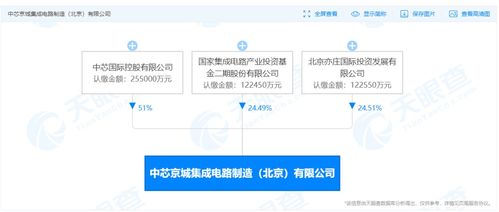 國開行加碼集成電路股權投資，今年擬新增超500億元靶向信息系統(tǒng)集成服務