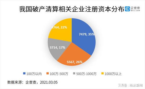 首部個(gè)人破產(chǎn)法來(lái)了 市場(chǎng)化退出機(jī)制的里程碑
